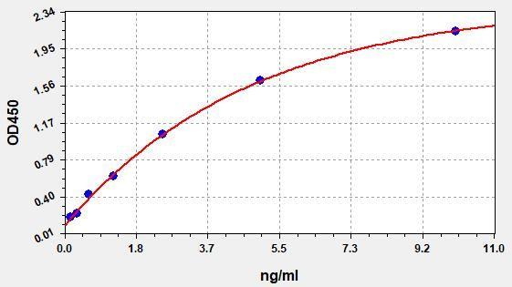 Human AFM(Afamin) ELISA Kit