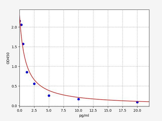 Human ADH(Antidiuretic Hormone) ELISA Kit