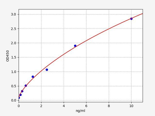 Human AGR2(Anterior Gradient Protein 2) ELISA Kit