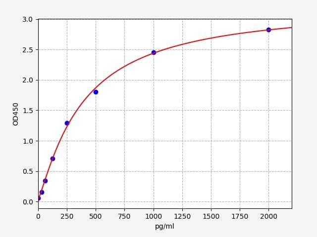 Product Graph