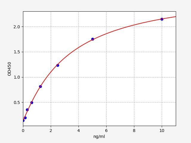 Human CFTR(Cystic Fibrosis Transmembrane Conductance Regulator) ELISA Kit