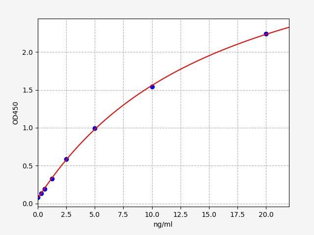 Human CYSLTR1(Cysteinyl Leukotriene Receptor 1) ELISA Kit