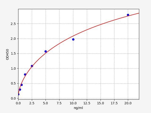 Human CYSLTR2(Cysteinyl Leukotriene Receptor 2) ELISA Kit