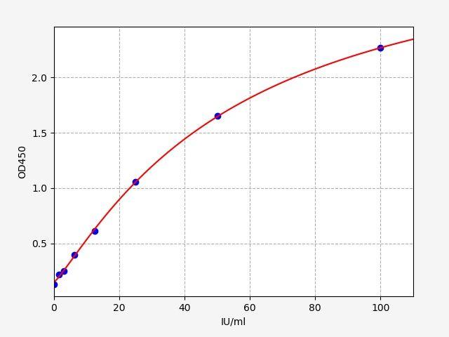 Human Ep-CAM/CD326(Epithelial Cell Adhesion Molecule) ELISA Kit