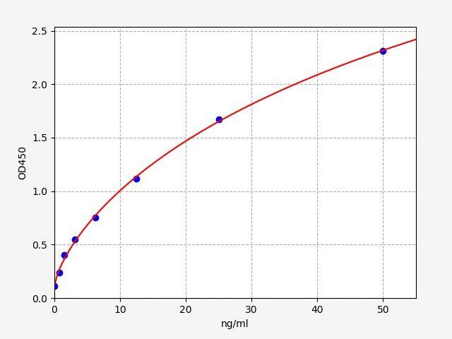 EH3042 product image