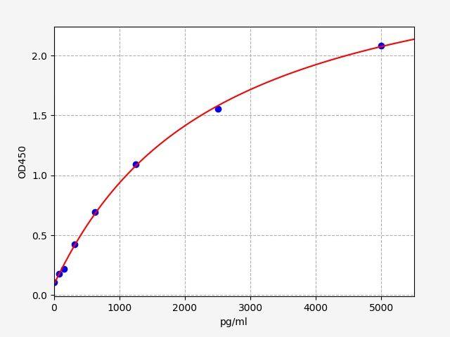 Human GH2(Growth Hormone 2) ELISA Kit