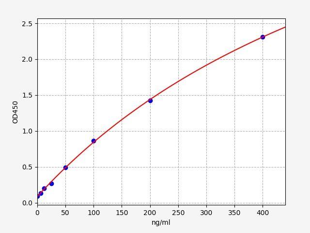 EH3280 product image