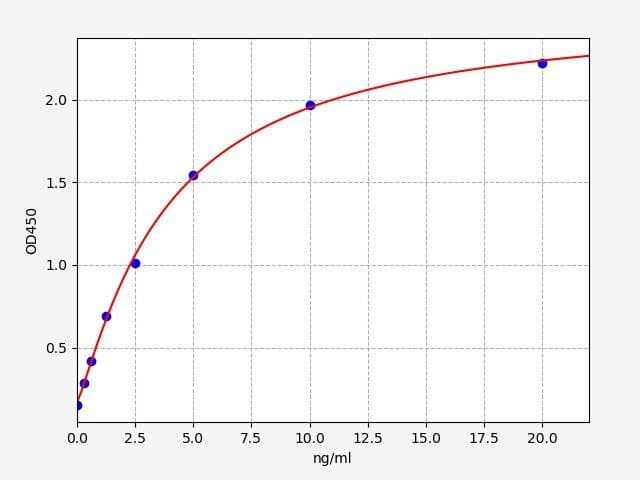 Product Graph