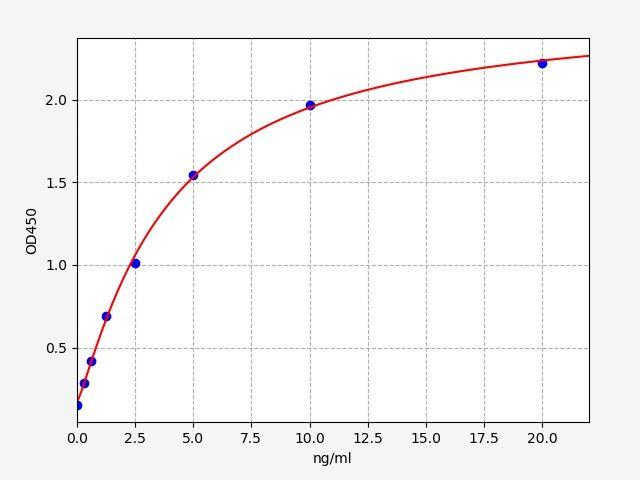 Human MFAP4(Microfibrillar Associated Protein 4) ELISA Kit