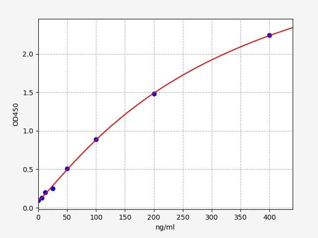 Product Graph