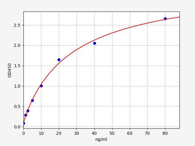 Human PCI(Protein C Inhibitor) ELISA Kit