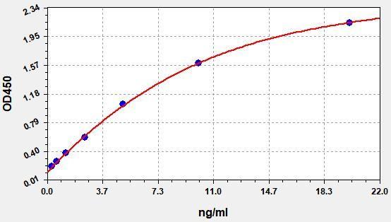 Human SIRT1(Sirtuin 1) ELISA Kit