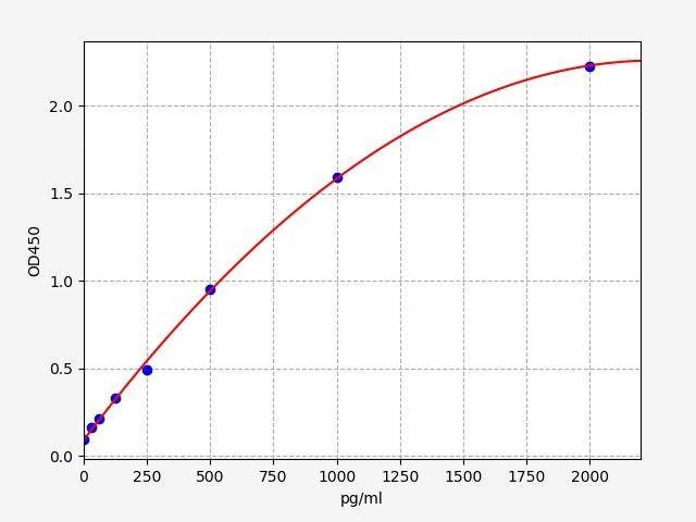 EH3858 product image