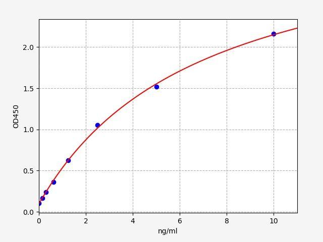 Human TSPAN30/CD63(Tetraspanin 30) ELISA Kit