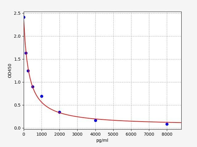 Product Graph