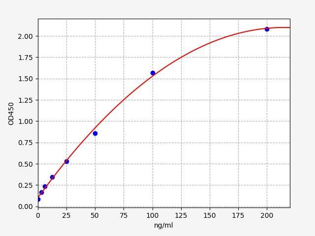 Human YWHAB(14-3-3 protein Beta/Alpha) ELISA Kit