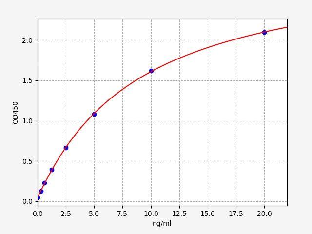 Human LAMTOR1(Ragulator complex protein LAMTOR1) ELISA Kit