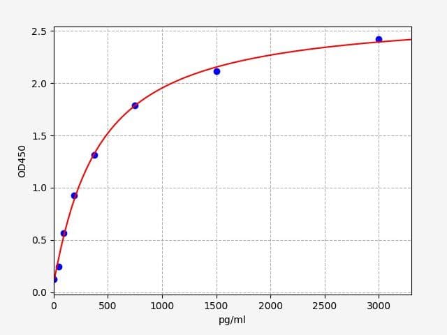 Product Graph