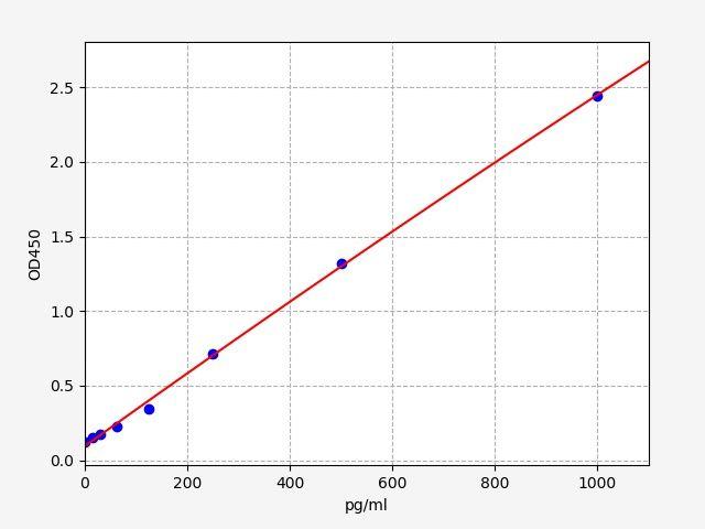 EH4241 product image