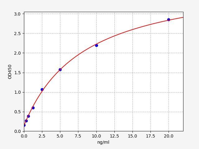 Human ITGA1/CD49a(Integrin alpha-1) ELISA Kit