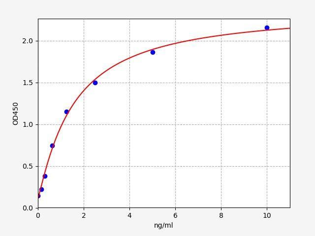 Human TNFRSF17(Tumor necrosis factor receptor superfamily member 17) ELISA Kit