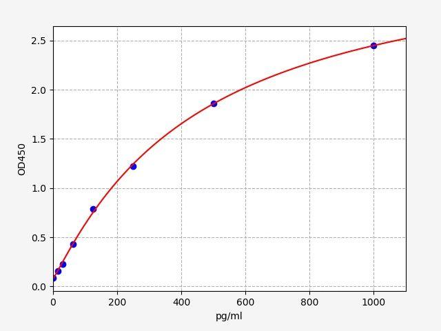 Human IFNA21(IFN alpha 21) ELISA Kit