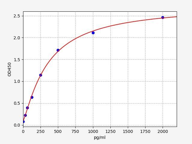 Human HRH1 (Histamine H1 receptor) ELISA kit