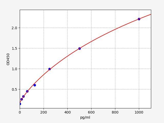 Human AGO2(Protein argonaute-2) ELISA Kit