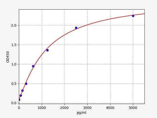 Human CD226 ELISA Kit