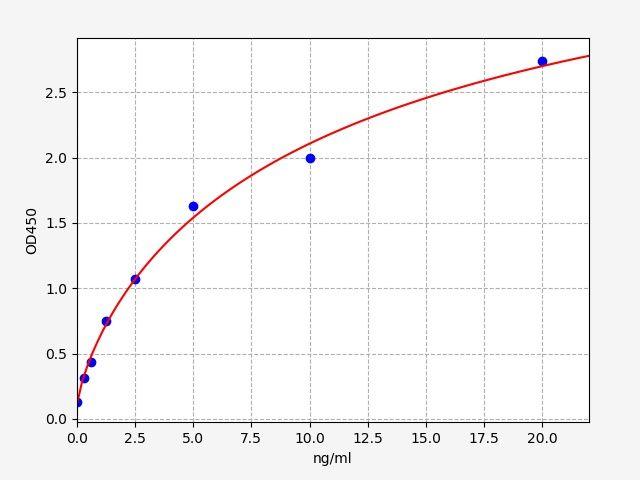 Human CD300LG (CMRF35-like molecule 9) ELISA Kit