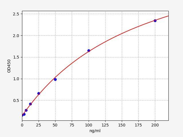 Human CLEC4M(C-type lectin domain family 4 member M)  ELISA Kit