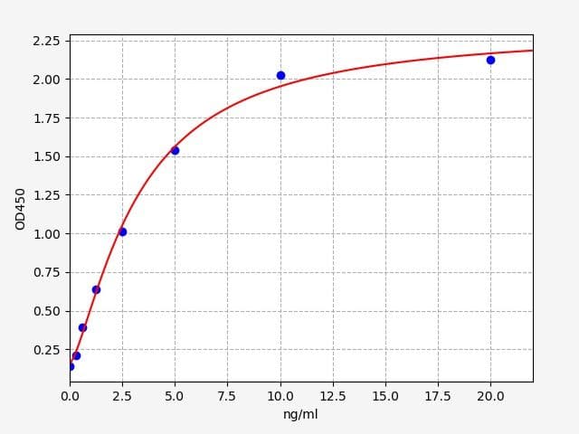 Product Graph