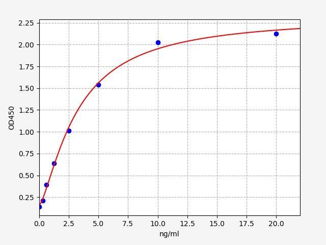 Human ICAM2(Intercellular adhesion molecule 2) ELISA Kit