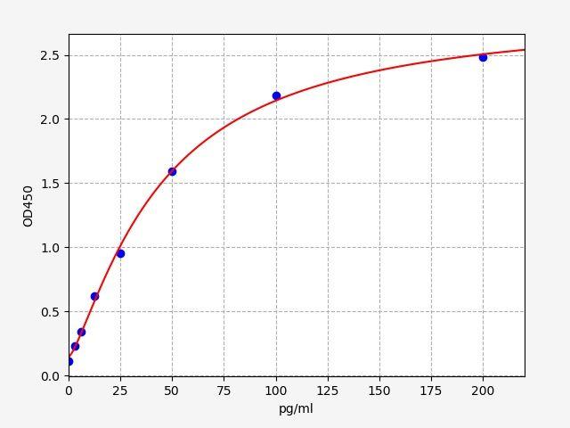 Hamster TNF-α(Tumor Necrosis Factor-α) ELISA Kit