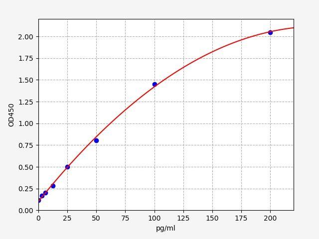 Horse IL-6(Interleukin 6) ELISA Kit