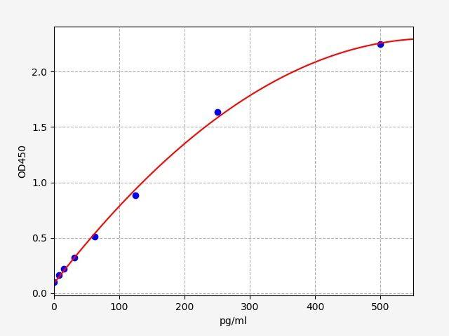 Horse IFN-γ(Interferon Gamma) ELISA Kit