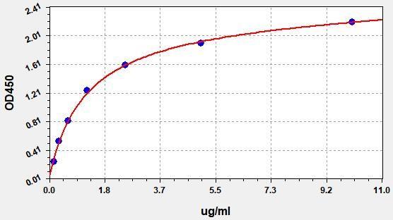 Horse ADP(Adiponectin) ELISA Kit