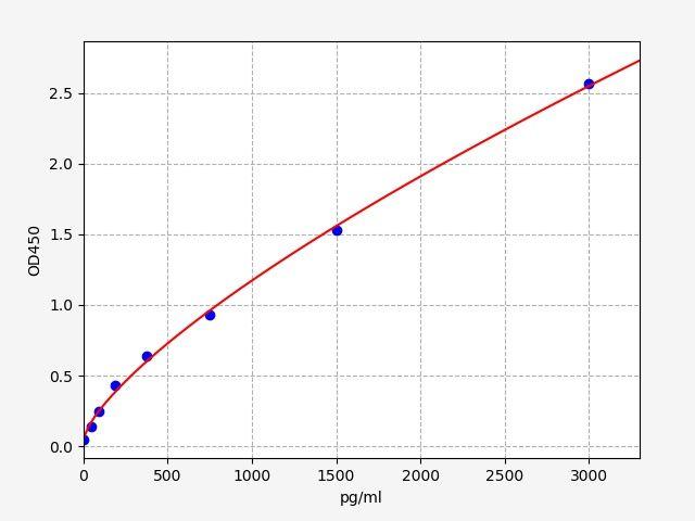 Mouse CD30(Cluster of differentiation 30) ELISA Kit