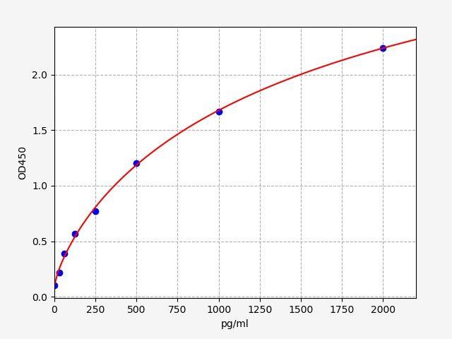 Mouse IL-21(Interleukin 21) ELISA Kit