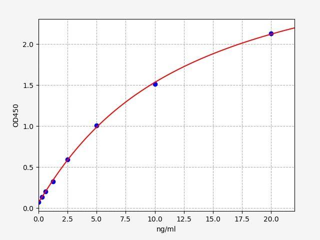 Mouse MMP-2(Matrix Metalloproteinase 2) ELISA Kit