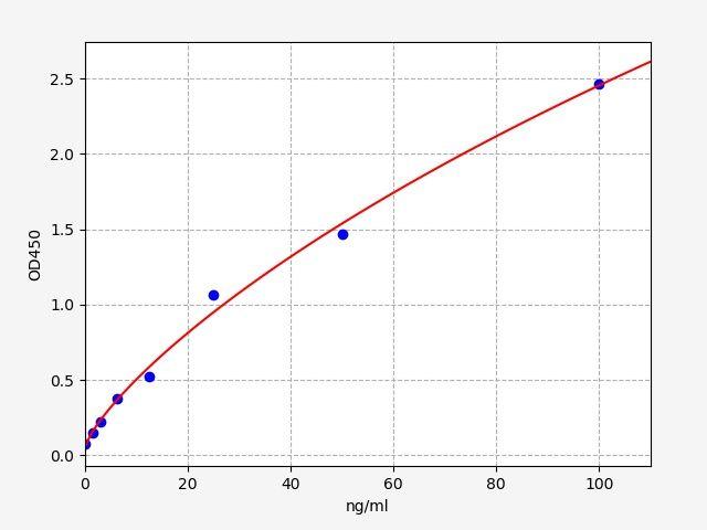 Mouse PECAM-1/CD31(Platelet/Endothelial Cell Adhesion Molecule 1) ELISA Kit