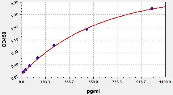 EM0164 product image