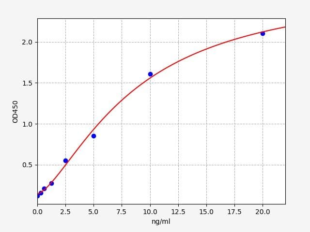 Product Graph