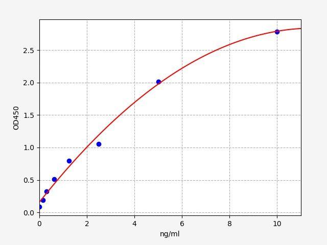 Mouse Erbb2(Receptor tyrosine-protein kinase erbB-2) ELISA Kit