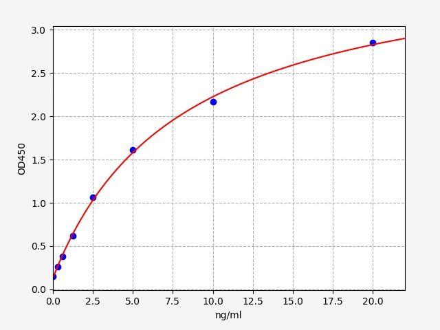 Mouse Ltb4r(Leukotriene B4 receptor 1) ELISA Kit