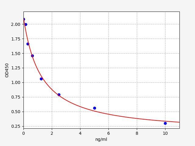 Mouse Amh(Muellerian-inhibiting factor) ELISA Kit