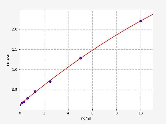 Mouse Hspg2(Basement membrane-specific heparan sulfate proteoglycan core protein) ELISA Kit