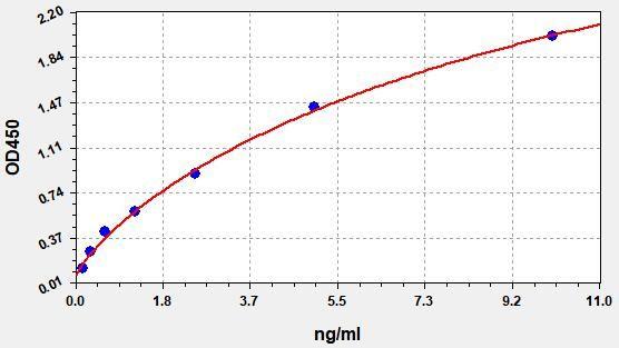 EM0503 product image