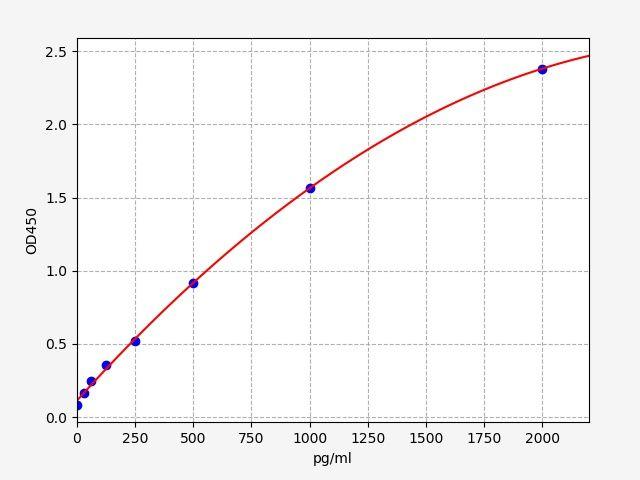 EM0519 product image