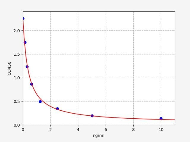 Product Graph